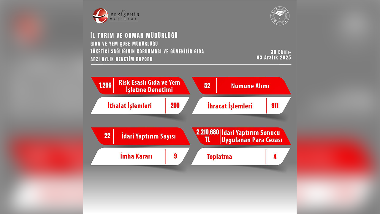 Il Tarım Denetim Raporu