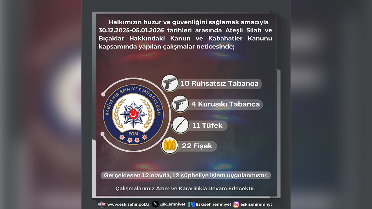 10 Adet Ruhsatsız Tabanca Ele Geçirildi