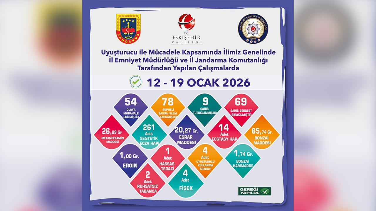 12, 19 Ocak Denetim Raporu