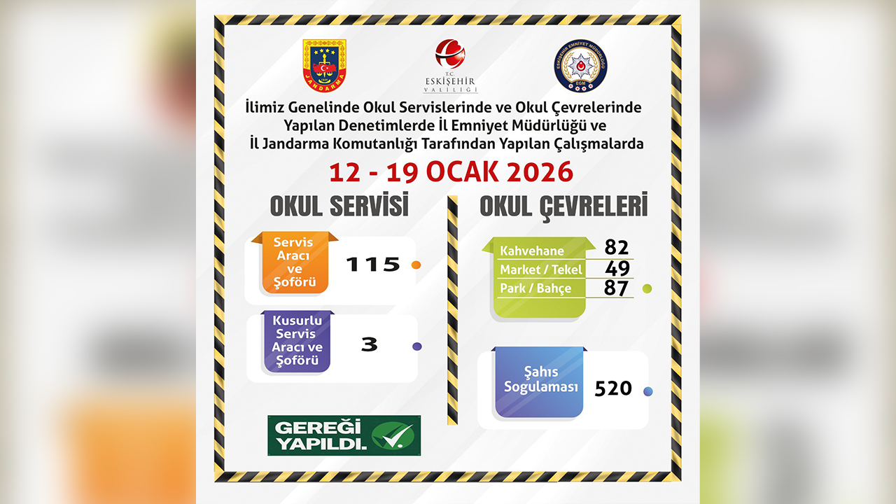 12, 19 Ocak Okul Çevrelerine Denetim