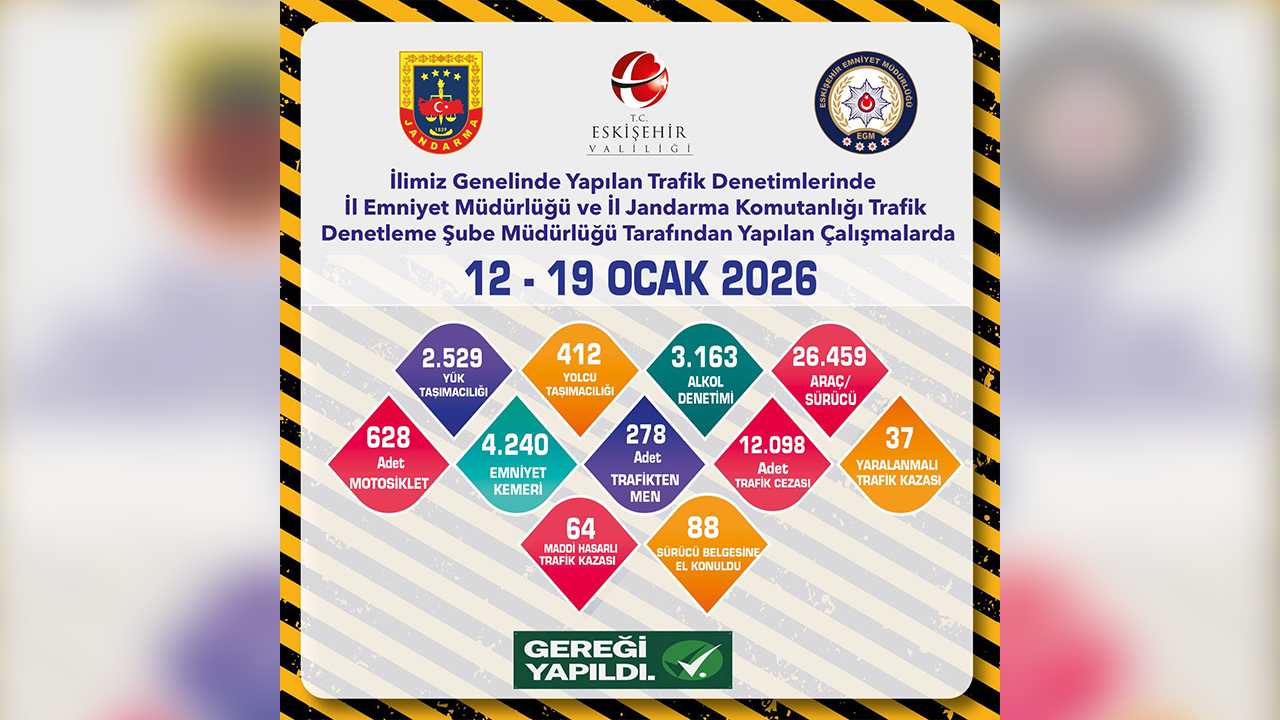 12, 19 Ocak Trafik Denetimleri