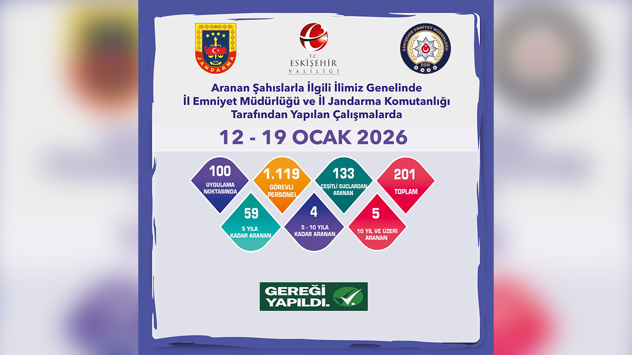 12, 19 Ocak Yakalanan Şahıslar