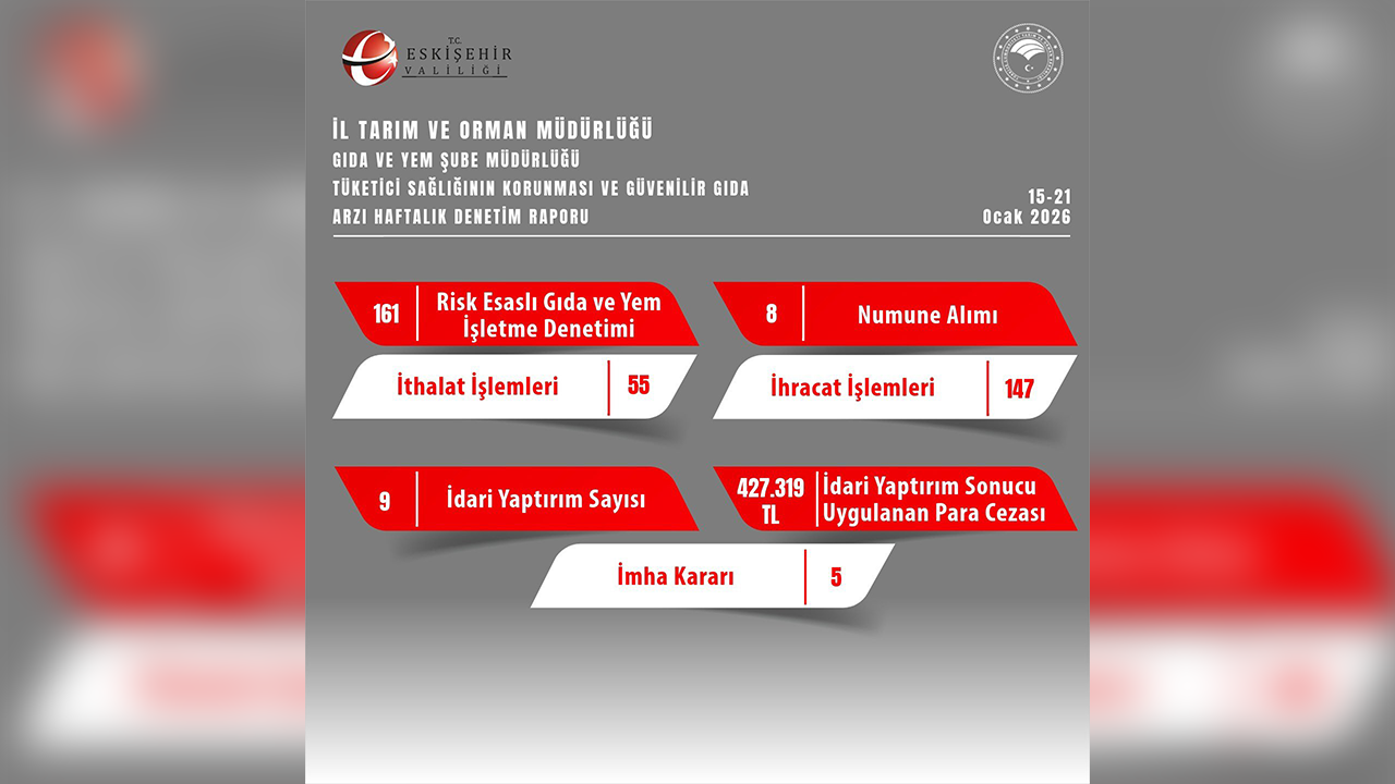 15, 21 Ocak Haftalık Denetim Raporu