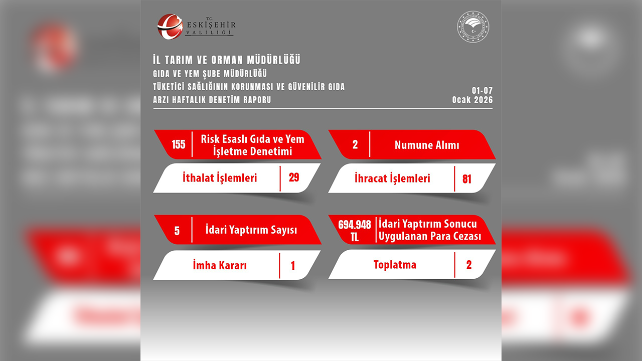 1,7 Ocak Denetim Raporu