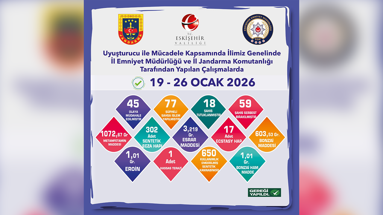 19, 26 Ocak Narkotik Denetimleri