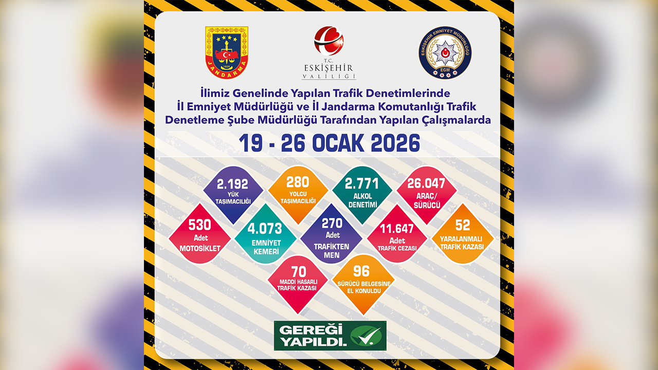 19, 26 Ocak Trafik Denetimleri