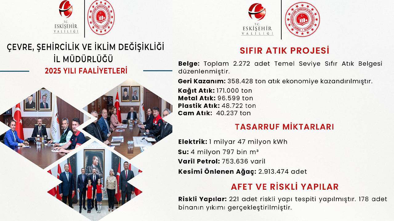 2025 Yılı Faaliyetleri Açıklandı