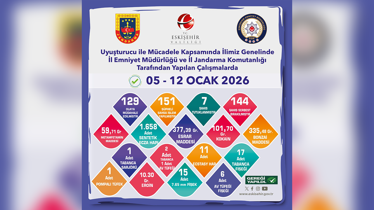 5, 12 Ocak Asayiş Raporu