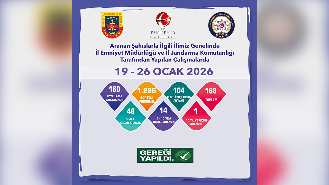 Aranan Şahıslara Yönelik Denetimler Yapıldı-1