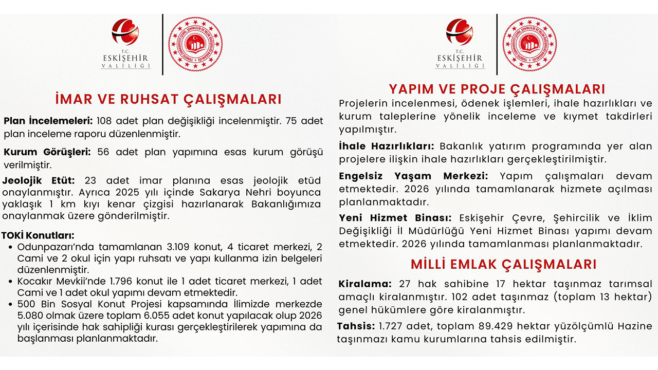 faaliyet raporu paylaşıldı