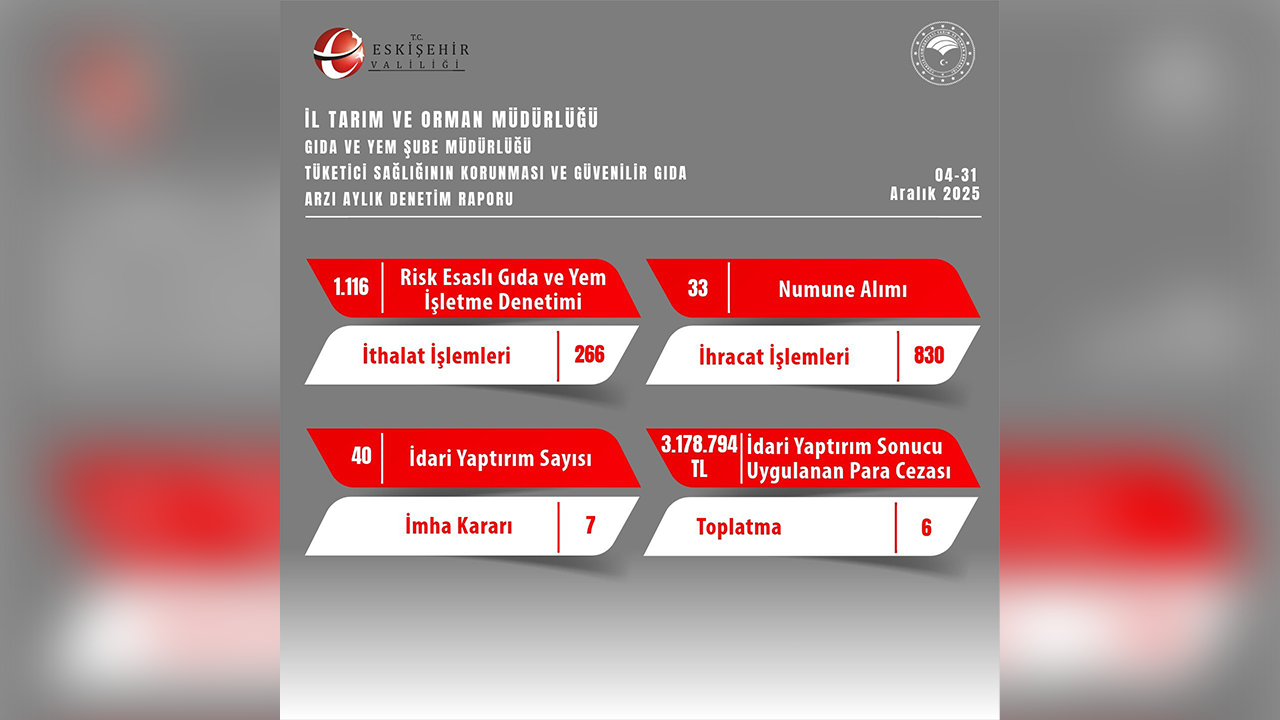 Eskişehir Aralık Ayı Denetim Raporu