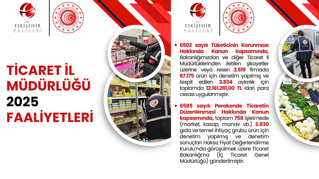 Eski̇şehi̇r Ti̇caret İl Müdürlüğü 2025 Faali̇yetleri̇