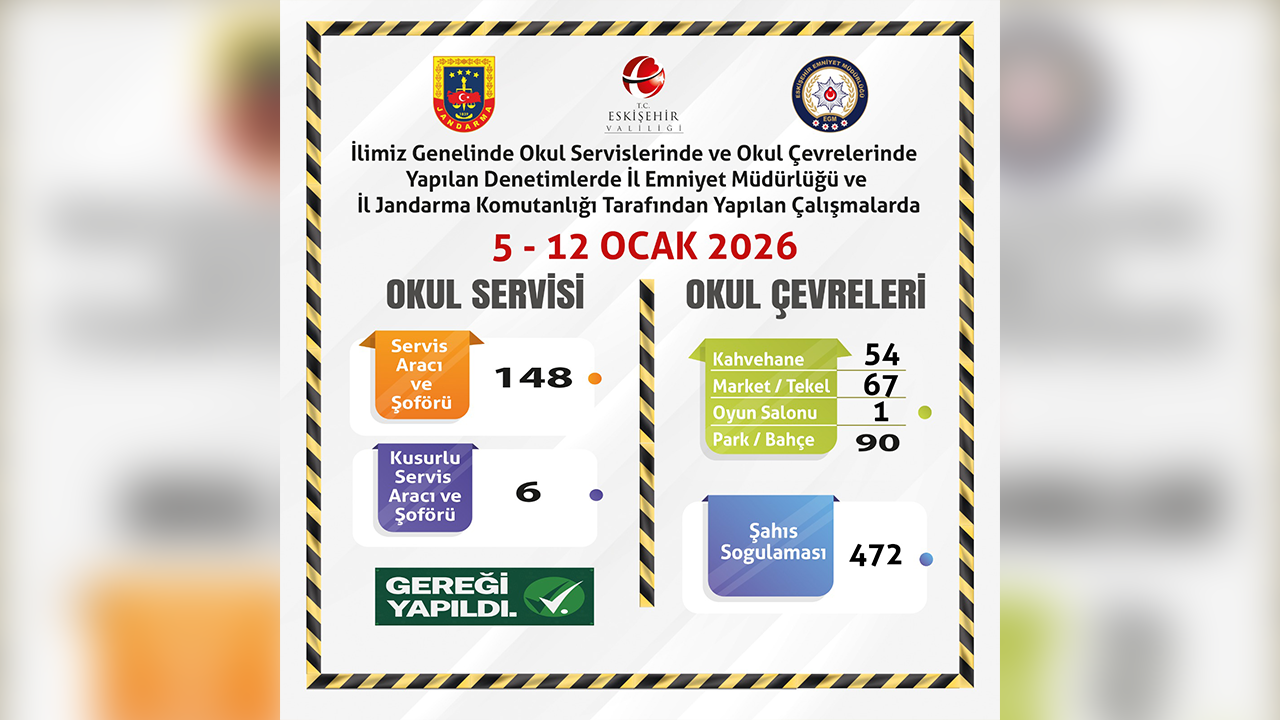 Eskişehir'de Okul Çevrelerinde Denetimler Sürüyor