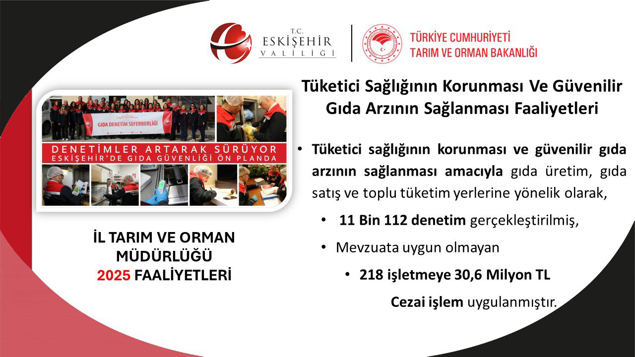 Il Tarım Ve Orman Müdürlüğü 2025 Faaliyet Raporu