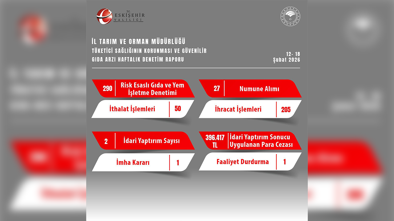 12, 18 Şubat Il Tarım Müdürlüğü Denetimleri