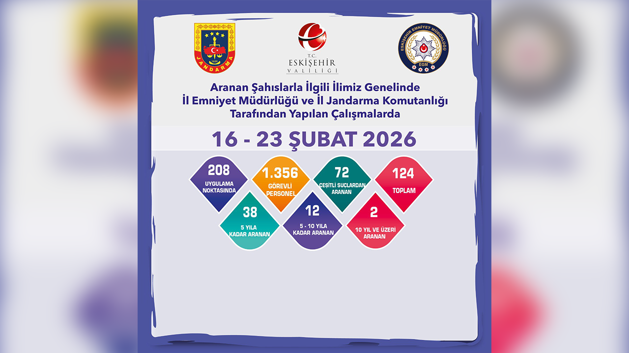 16, 23 Şubat Asayiş Denetimleri