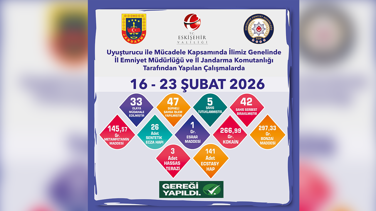 16, 23 Şubat Narkotik Denetimleri