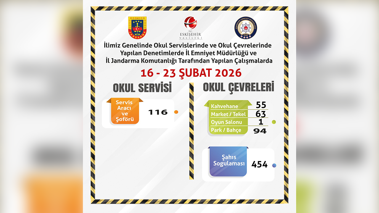 16, 23 Şubat Okul Servisi Ve Okul Çevrelerine Denetim
