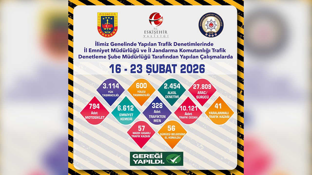 16, 23 Şubat Trafik Denetimleri