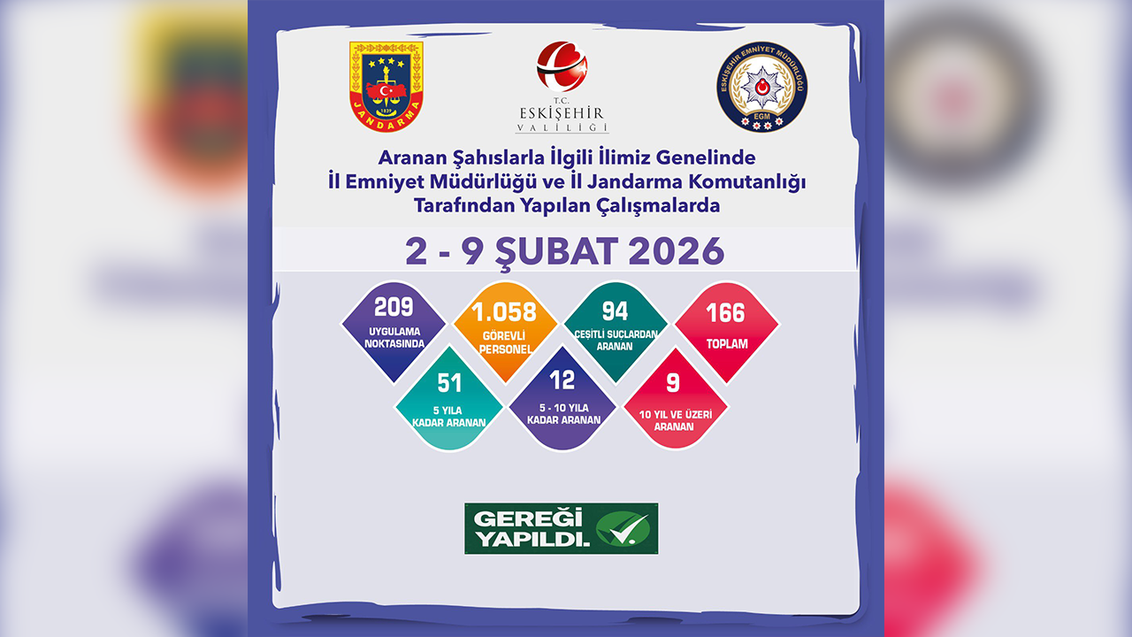 2, 9 Şubat Asayiş Denetimleri