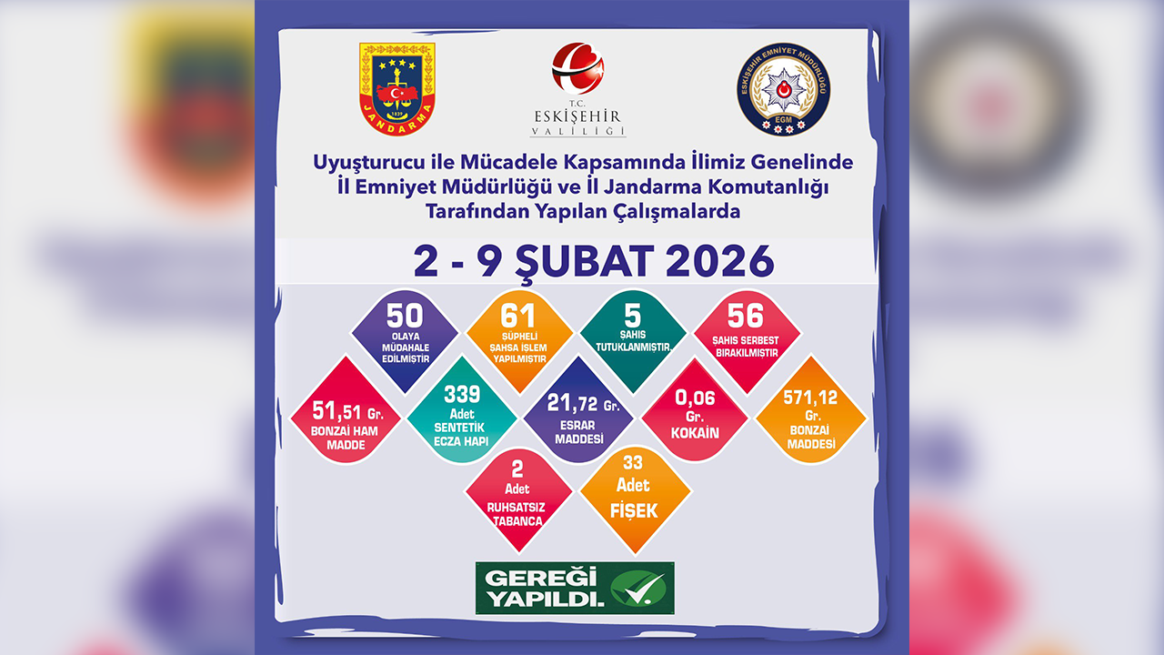 2, 9 Şubat Narkotik Denetimleri