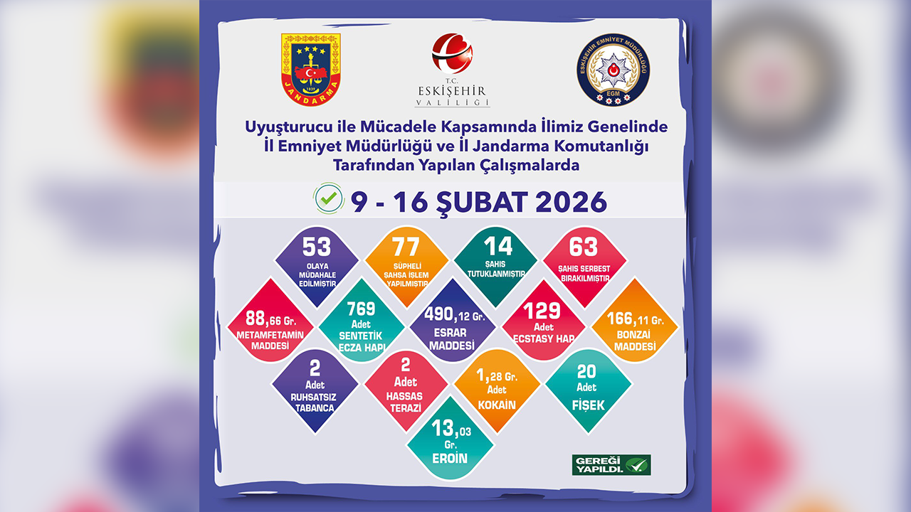 9, 16 Şubat Narkotik Denetimleri