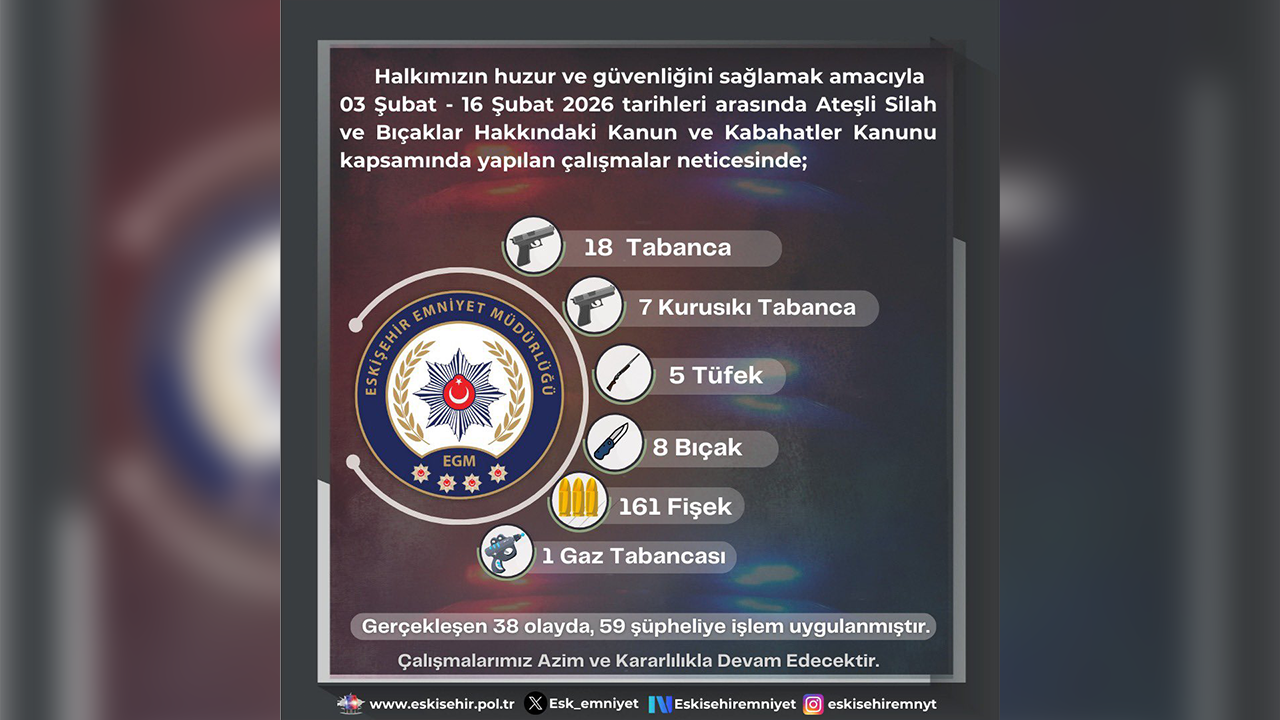 Denetimlere Ilişkin Detaylar Paylaşıldı