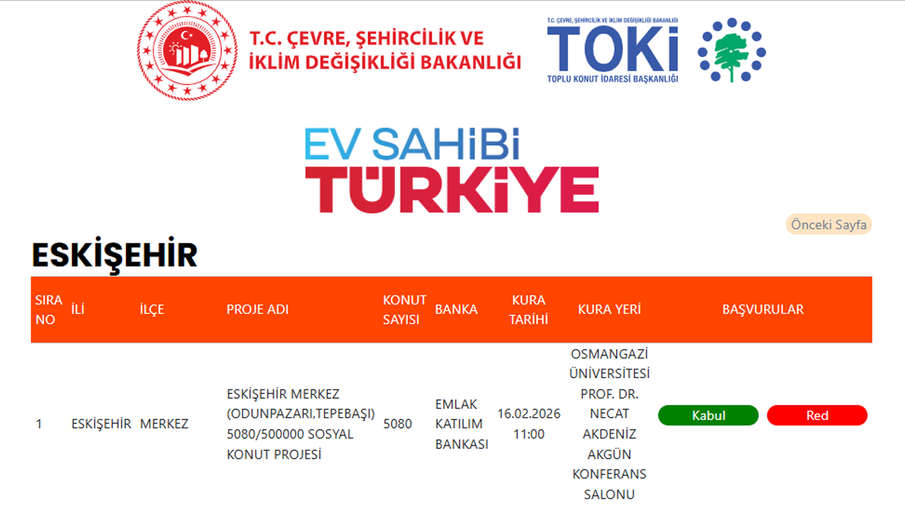 Eski̇şehi̇r Toki̇ Kura Çeki̇m Tari̇hi̇