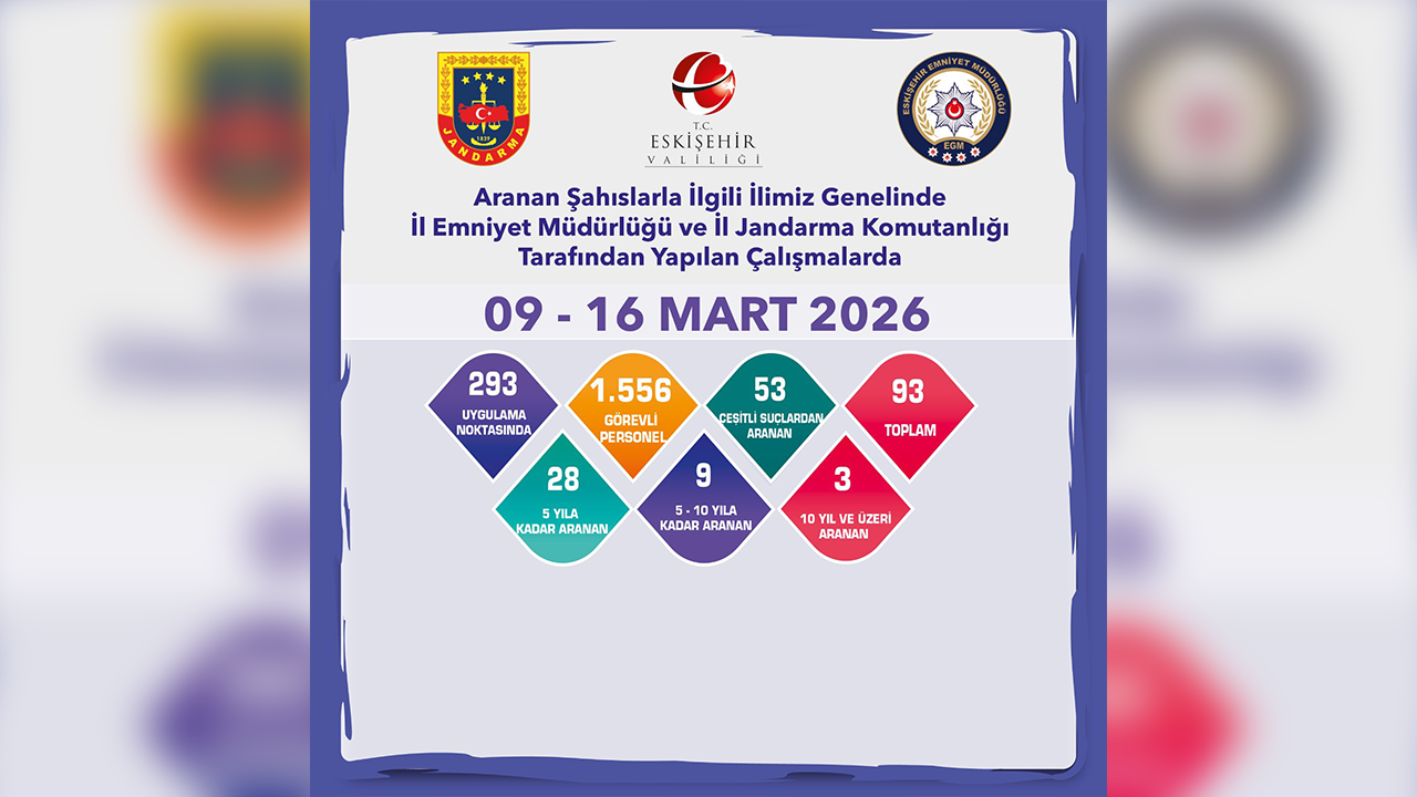 09, 16 Mart Asayi̇ş Deneti̇mleri̇