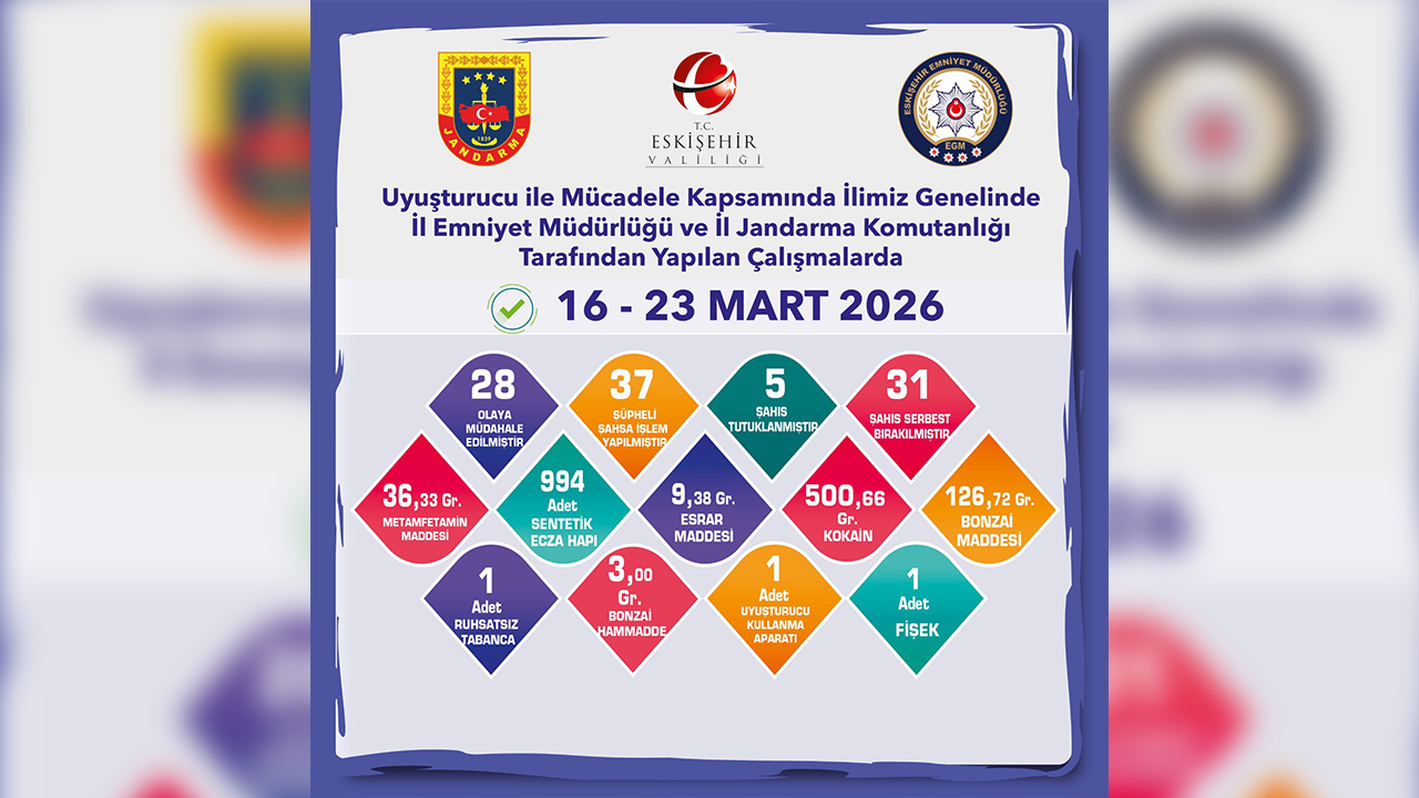 16, 23 Mart Narkotik Denetimleri