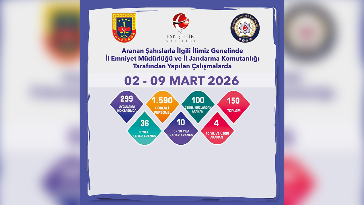 2, 9 Mart Aranan Şahıslara Yönelik Denetim Raporu