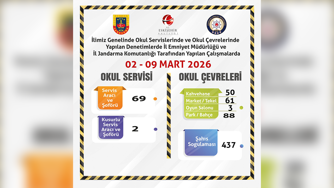 2, 9 Mart Okul Çevrelerine Denetim