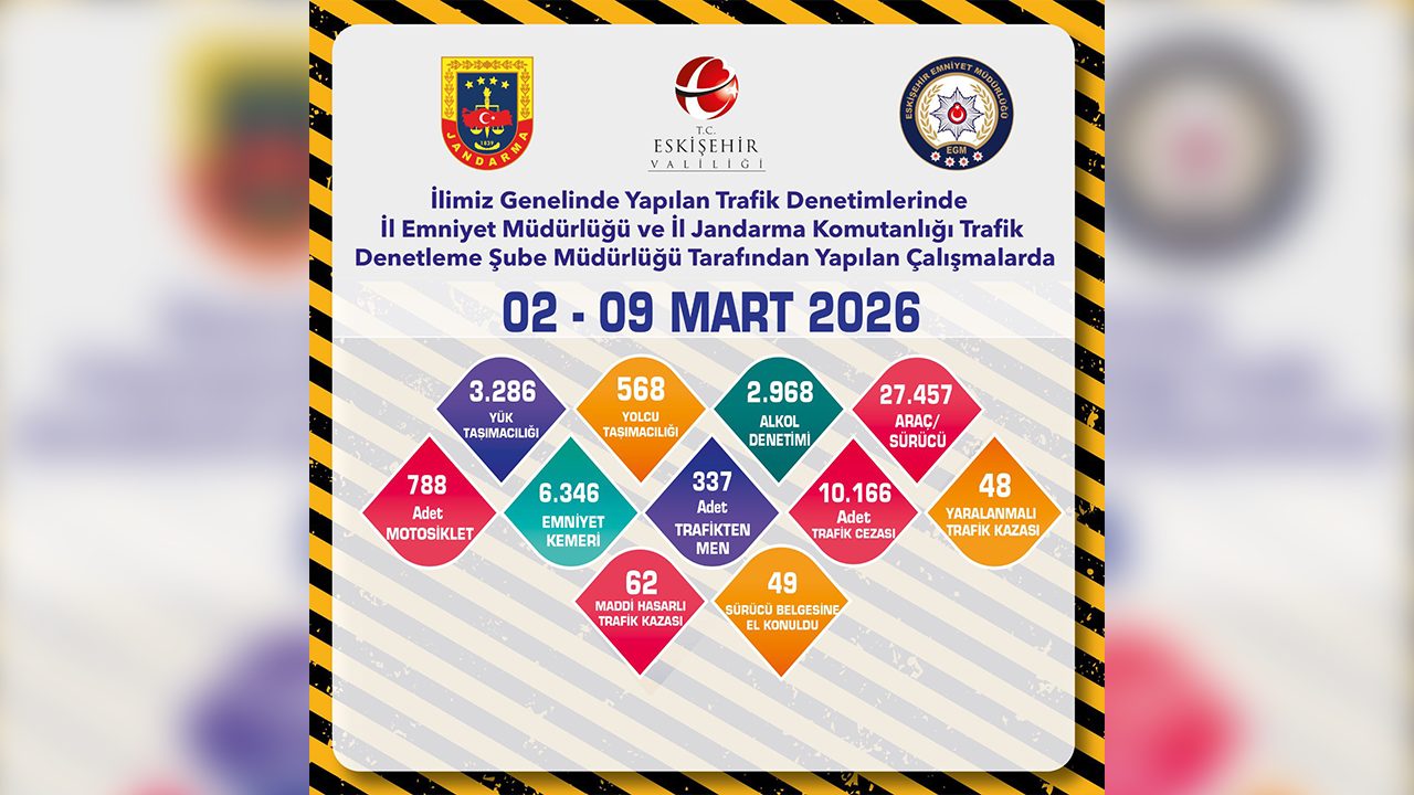 2, 9 Mart Trafik Denetimleri