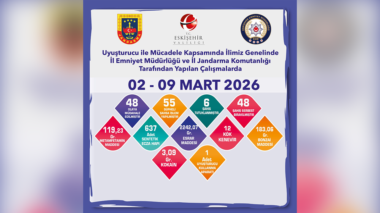 2, 9 Mart Yasaklı Madde Operasyonları