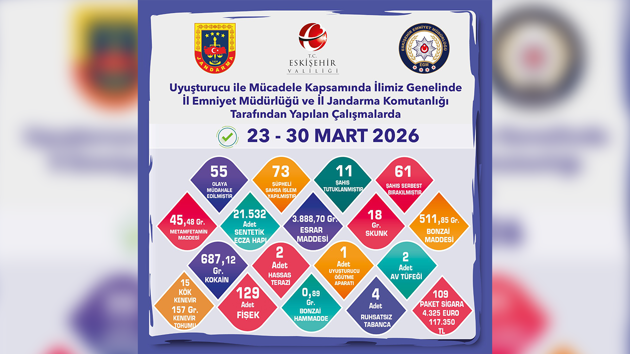 23, 30 Mart Deneti̇m Raporu