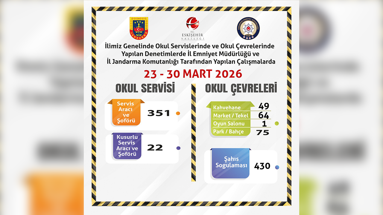 23, 30 Mart Okul Çevrelerine Denetim