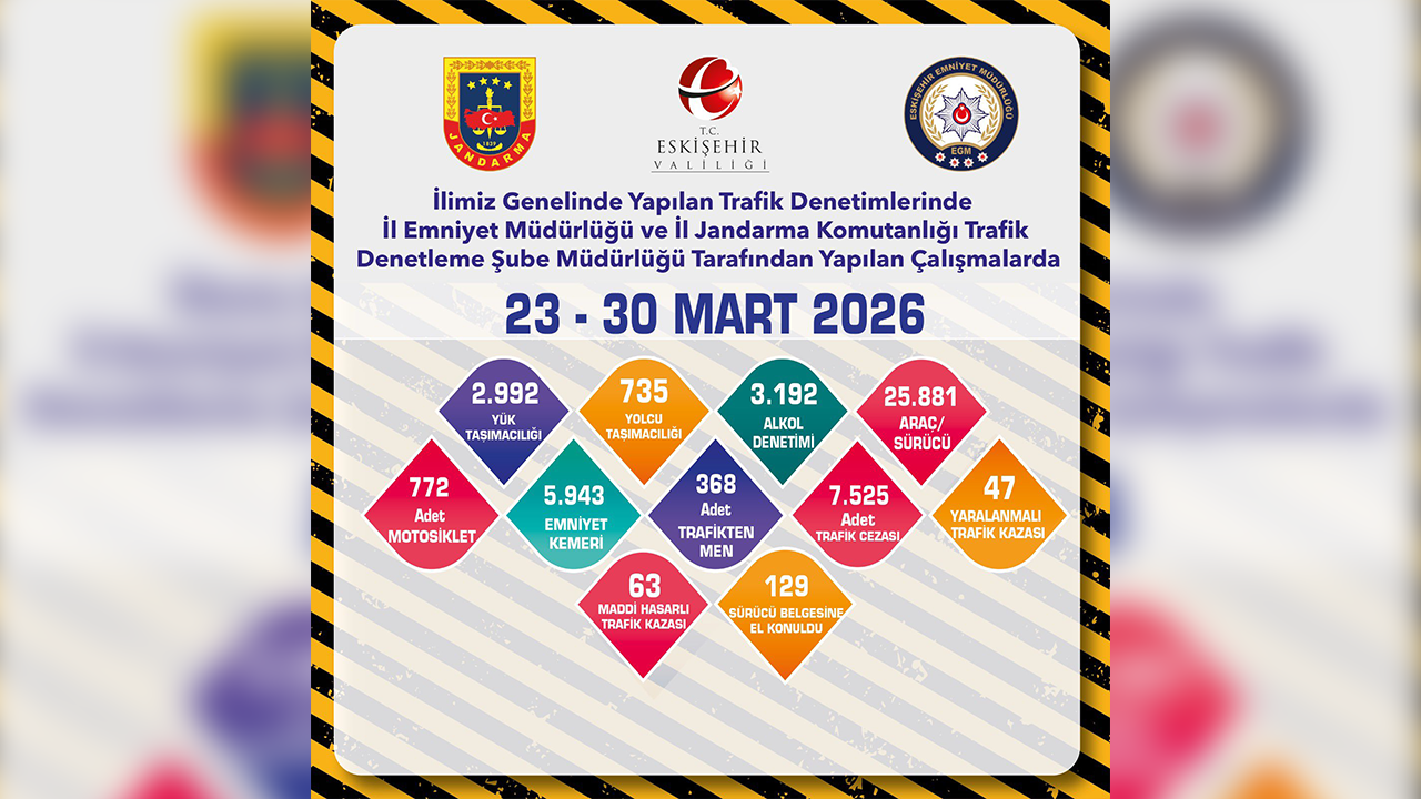 23, 30 Mart Trafik Denetimleri