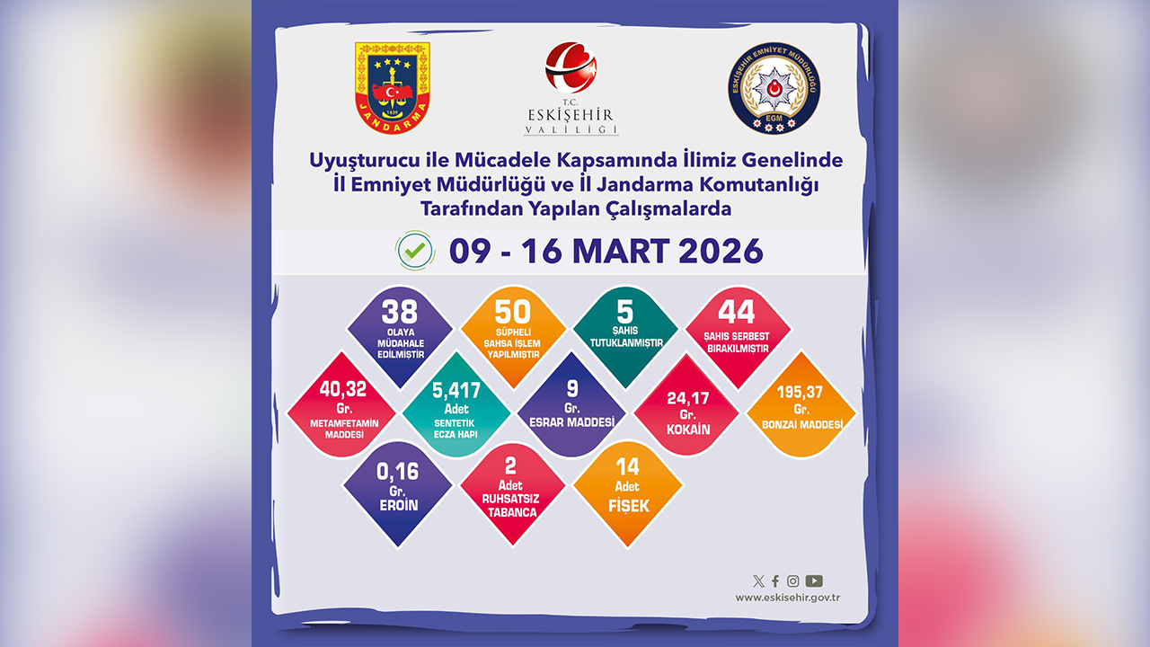 9, 16 Mart Narkoti̇k Deneti̇mi̇