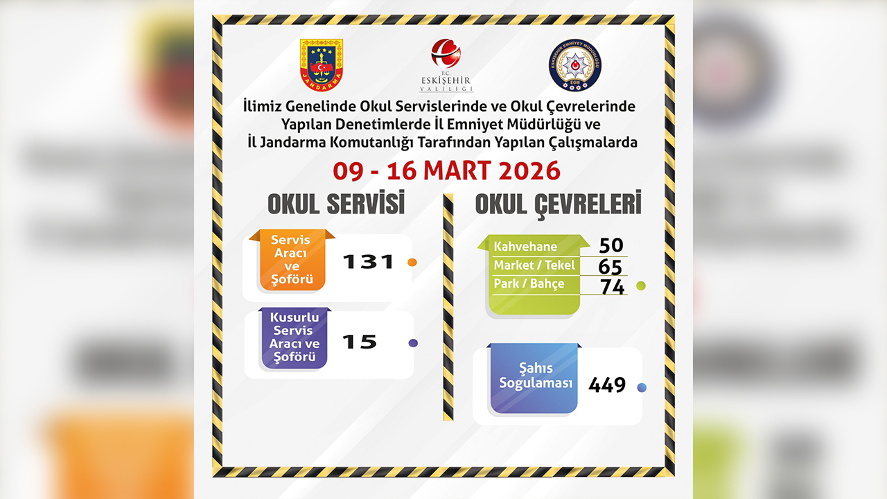 9, 16 Mart Okul Çevrelerine Denetim