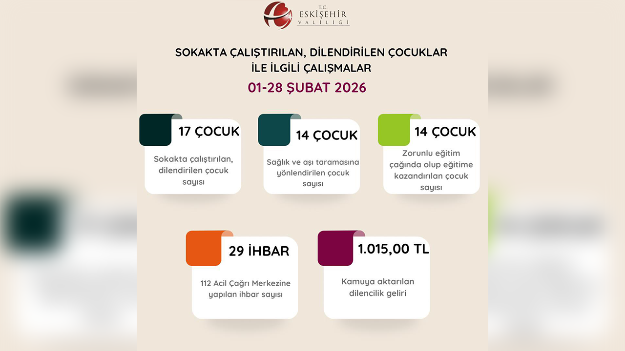 Eskişehir'de Dilendirilen Çocuklar Eğitime Kazandırıldı