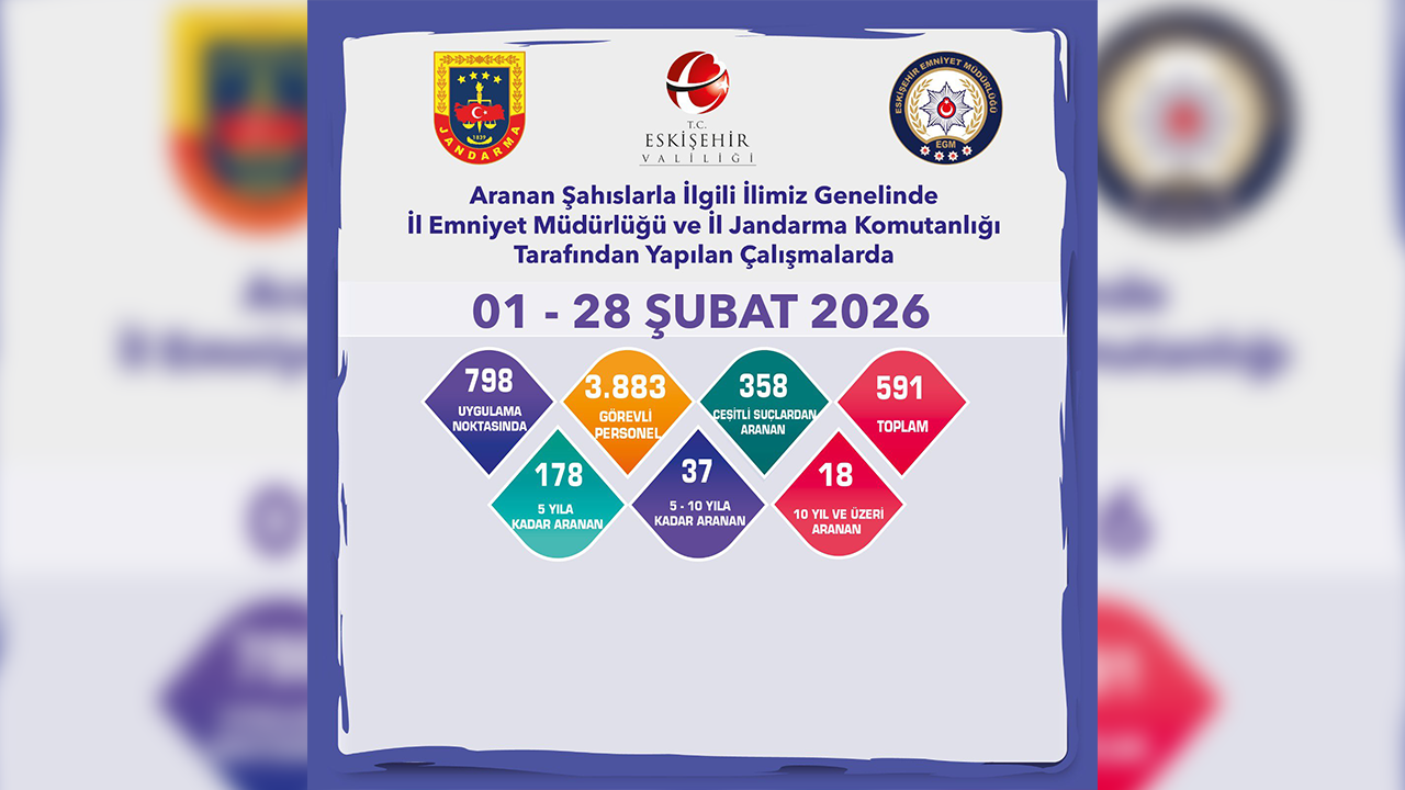 Şubat Ayı Asayiş Raporu