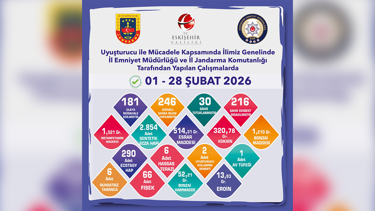 Şubat Ayı Denetim Raporu