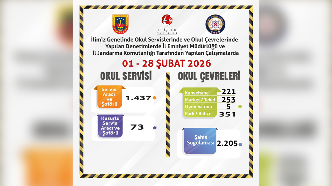 Şubat Ayında 1.437 Servis Aracı Denetlendi