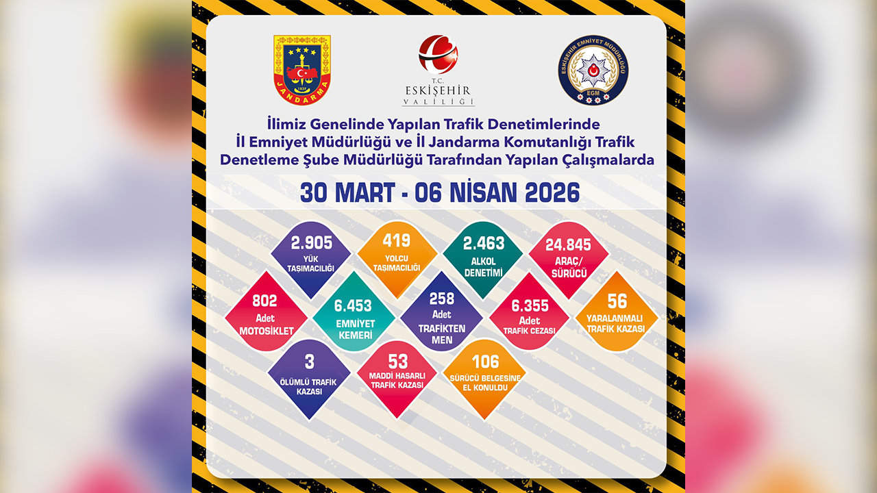 10 Mart, 6 Nisan Trafik Denetimleri