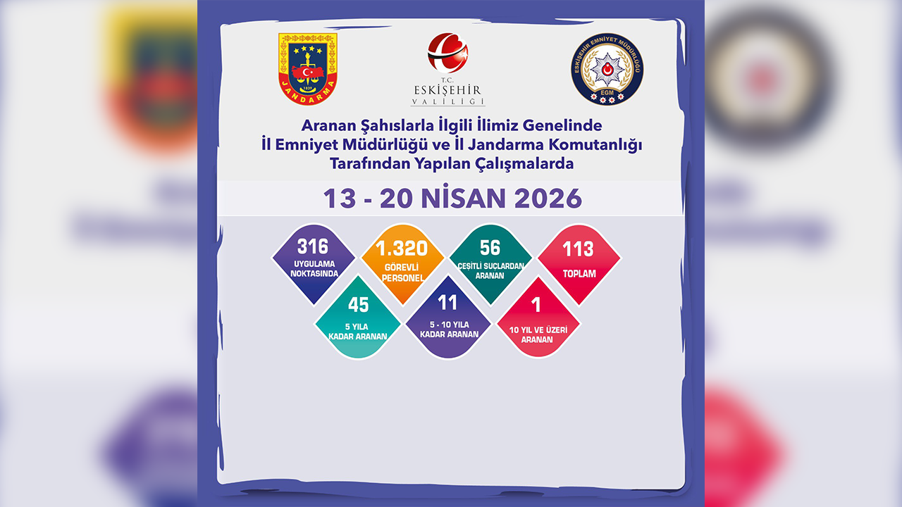 13, 20 Nisan Aranan Şahıslara Yönelik Denetim