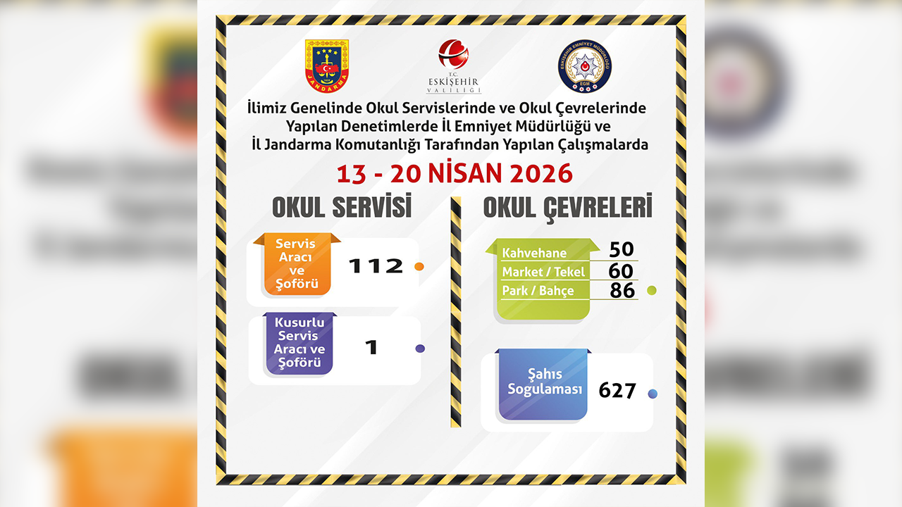 13, 20 Nisan Okul Çevrelerine Denetim