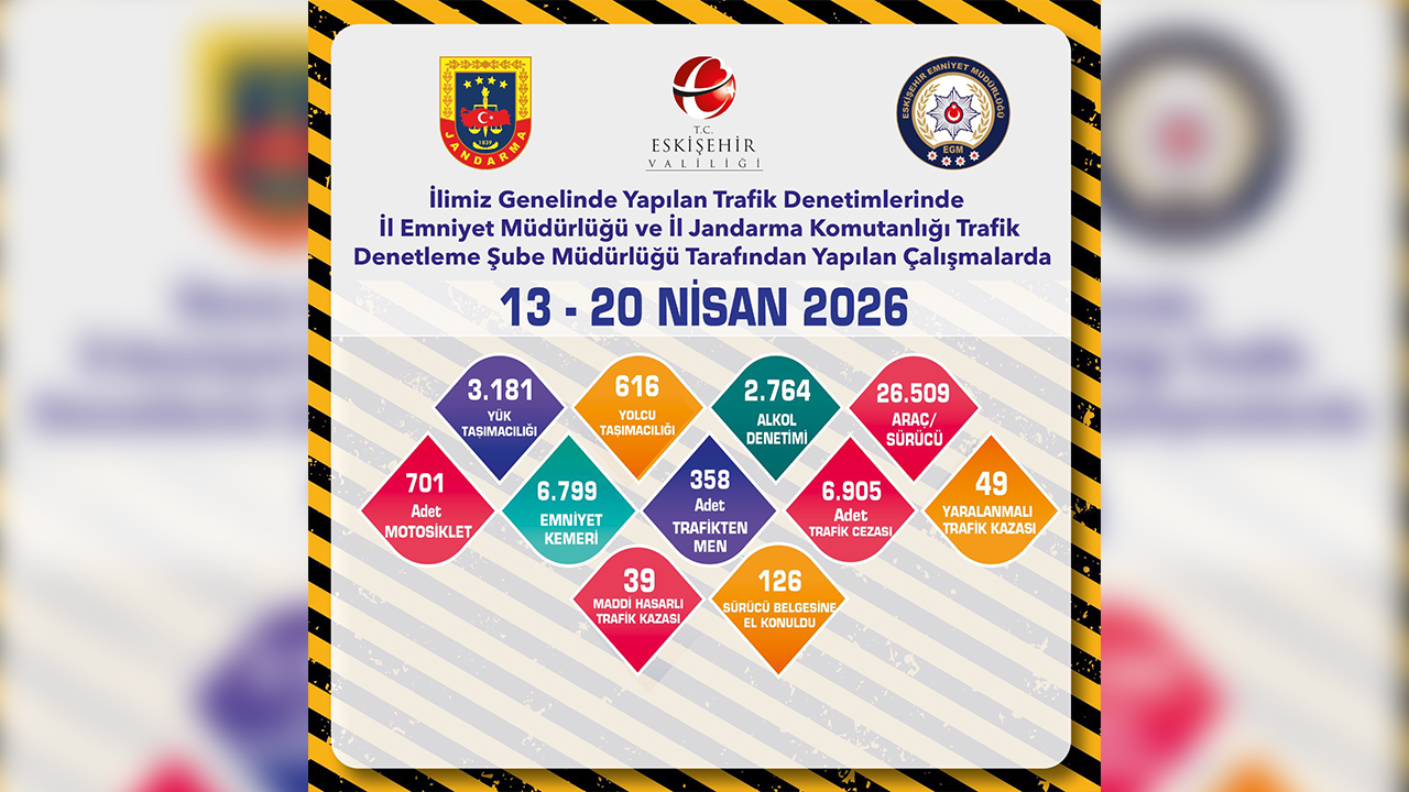 13, 20 Nisan Trafik Denetimleri