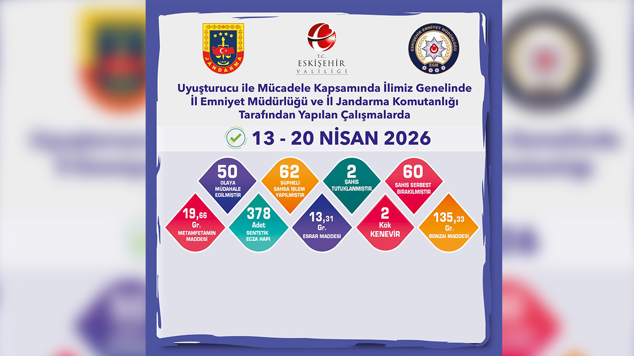 13, 20 Nisan Yasaklı Madde Denetimleri