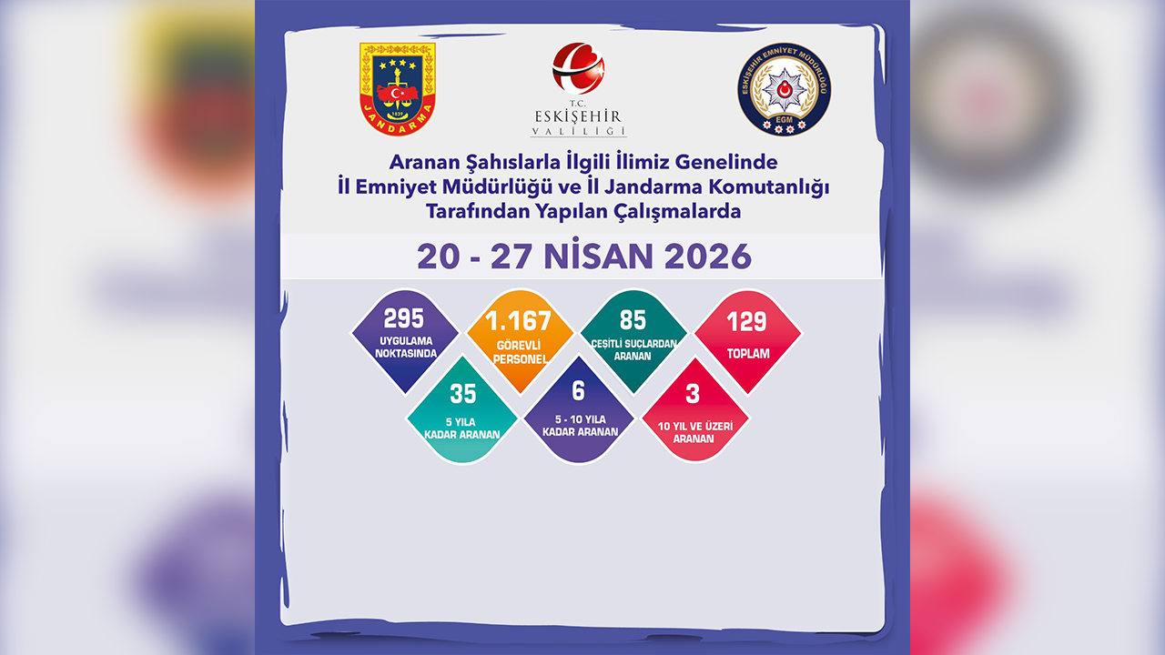 20, 27 Nisan Aranan Şahıslara Yönelik Denetim