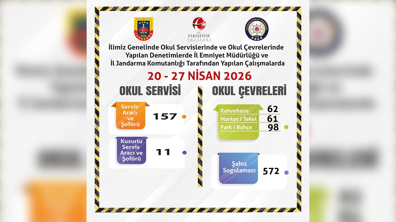 20, 27 Nisan Okul Çevrelerine Denetim